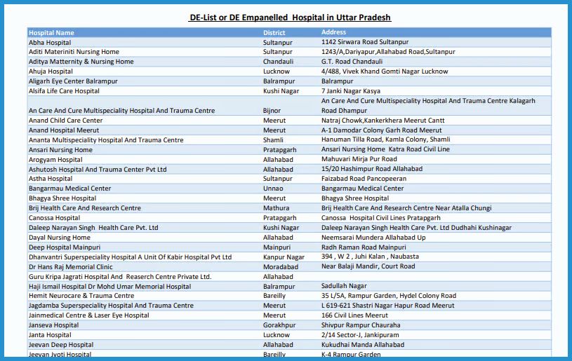 यूपी मुख्यमंत्री जन आरोग्य योजना 2024 | UP Mukhyamantri Jan Arogya Yojana 2024 | UP-MJAY