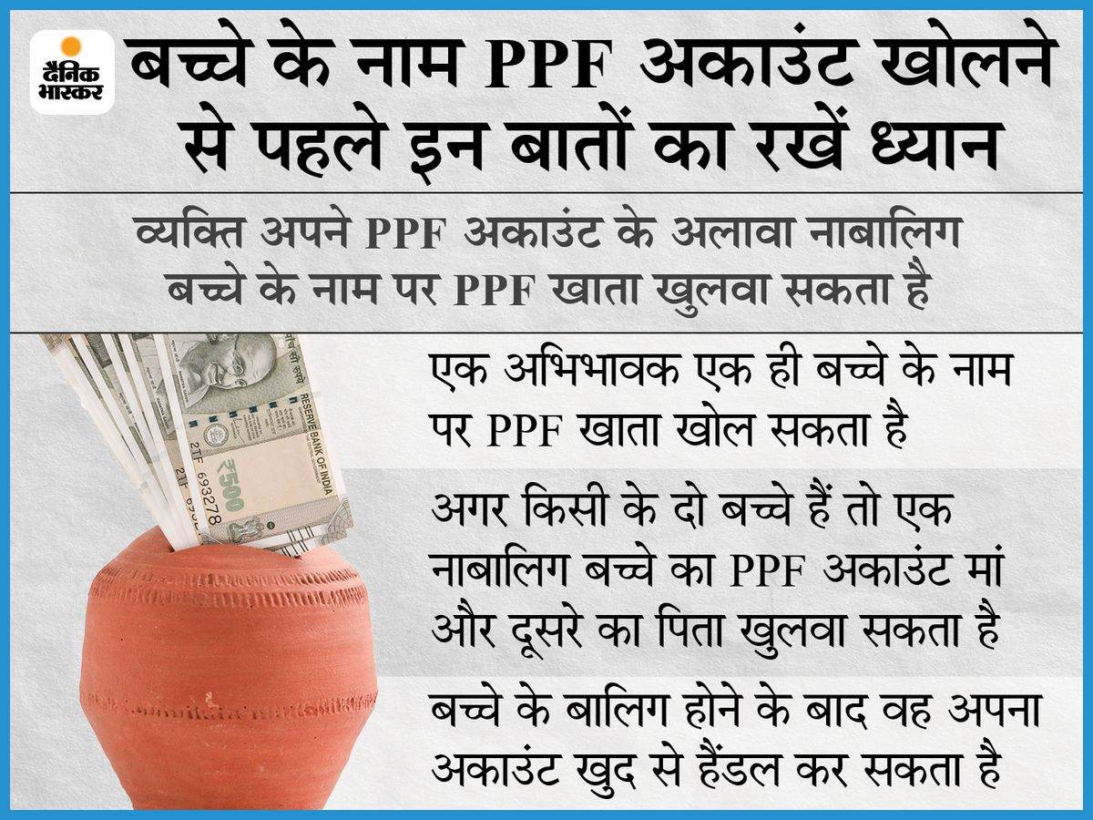 SHOWING THE IMAGE OF Public Provident Fund (PPF)