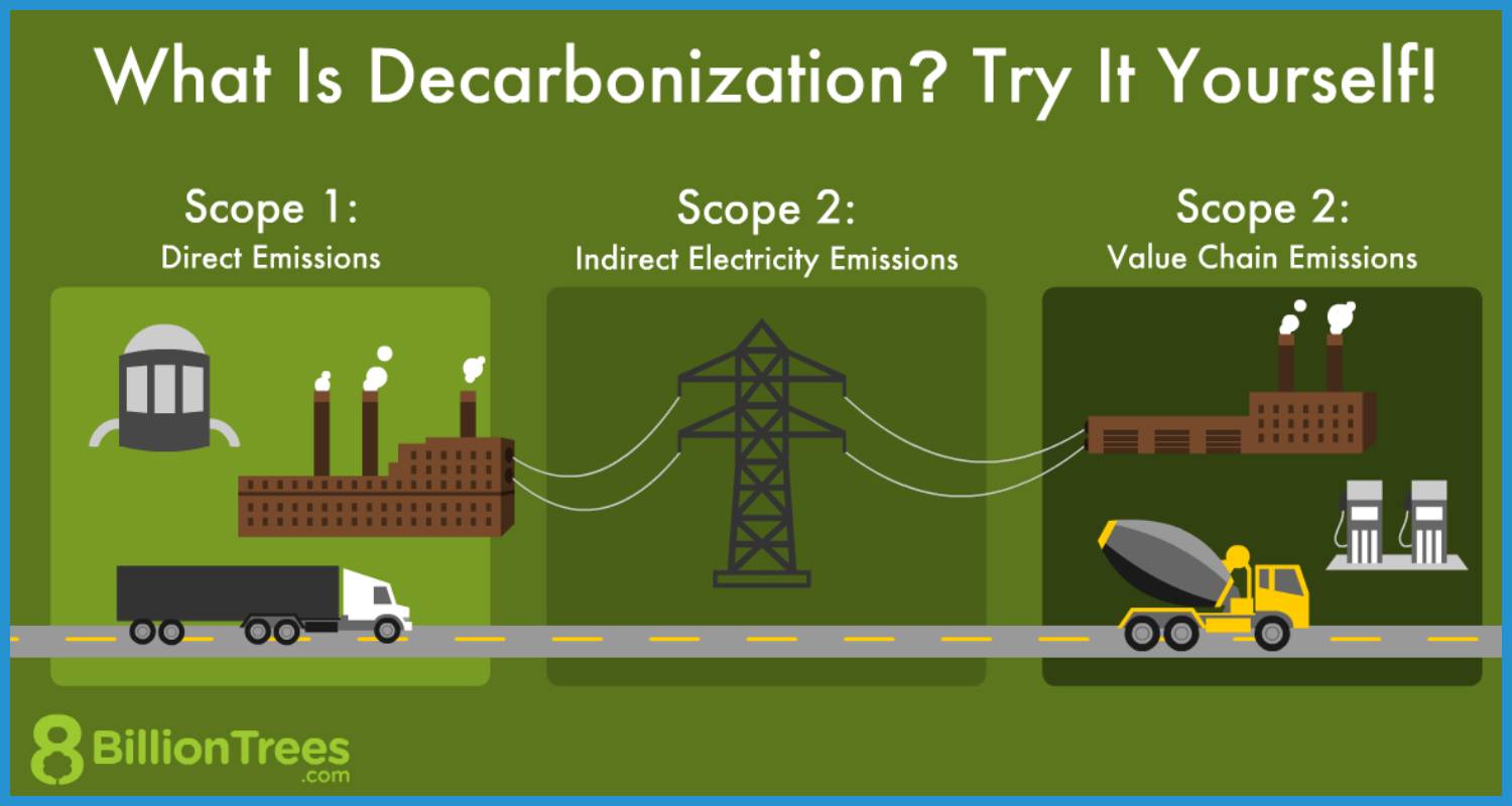 showing the image of " Decarbonization of Energy ", one of the 6 top Scientific Achievements in 2024.