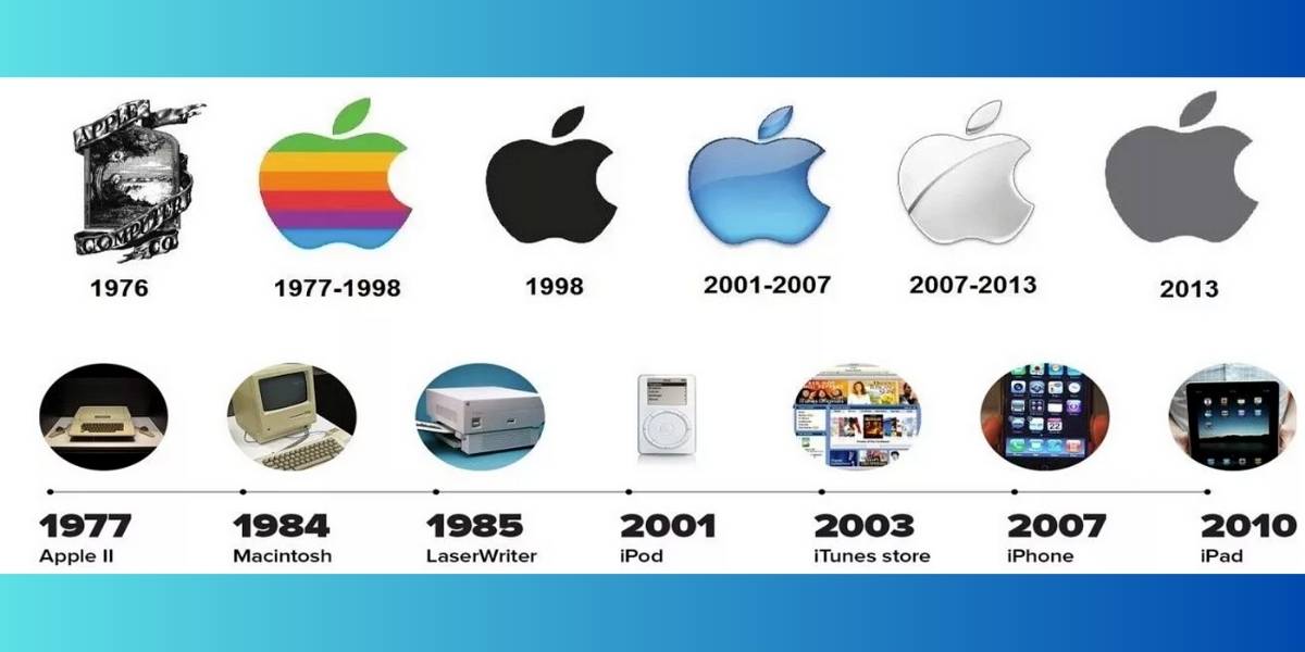 showing the image of " logo revolution of Apple company" one of the 10 great companie's Name and Logo Secrets.