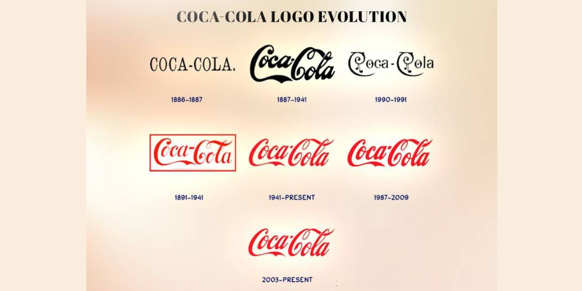 showing the image of " logo revolution of Coca-Cola company" one of the 10 great companie's names and logo secrets.