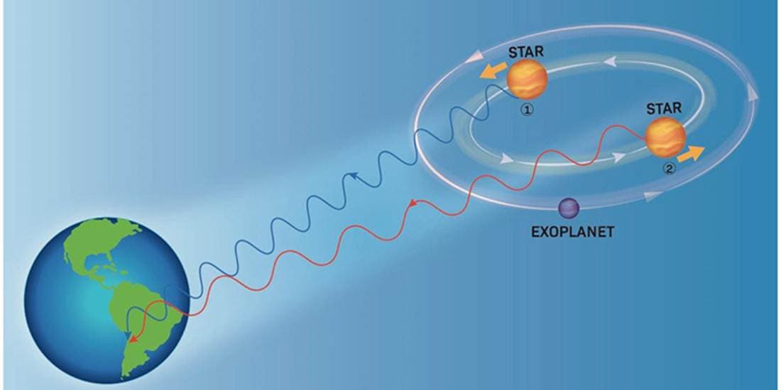 showing the image of "एक्सोप्लैनेट (Exoplanet) ", one of the 10 Alien Life Evidences