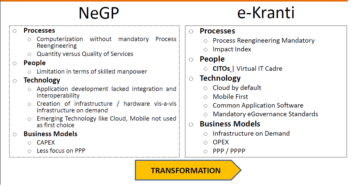 showing the image of E-Kranti Initiative: NEGP 2.0 (implementation and process difference between e-kranti and NEGP 2.0)