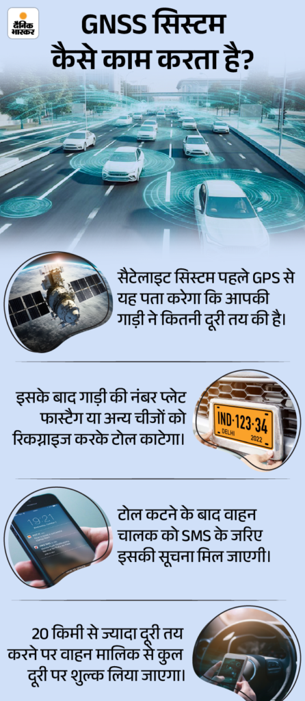 showing the image of Toll Tax New Rule 2024 No more FasTag, cash, or queues at toll booths! 