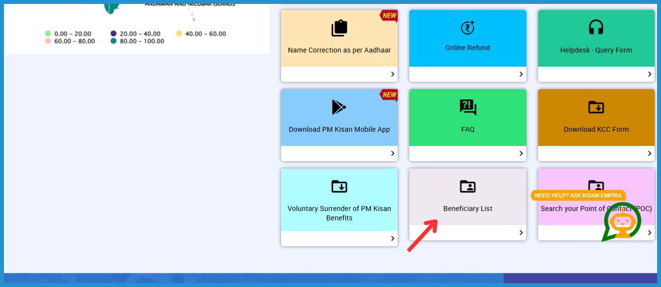 showing the image of How to Link Aadhaar to PM Kisan Samman Nidhi (PM Kisan Yojana), Check Status and e-KYC process?