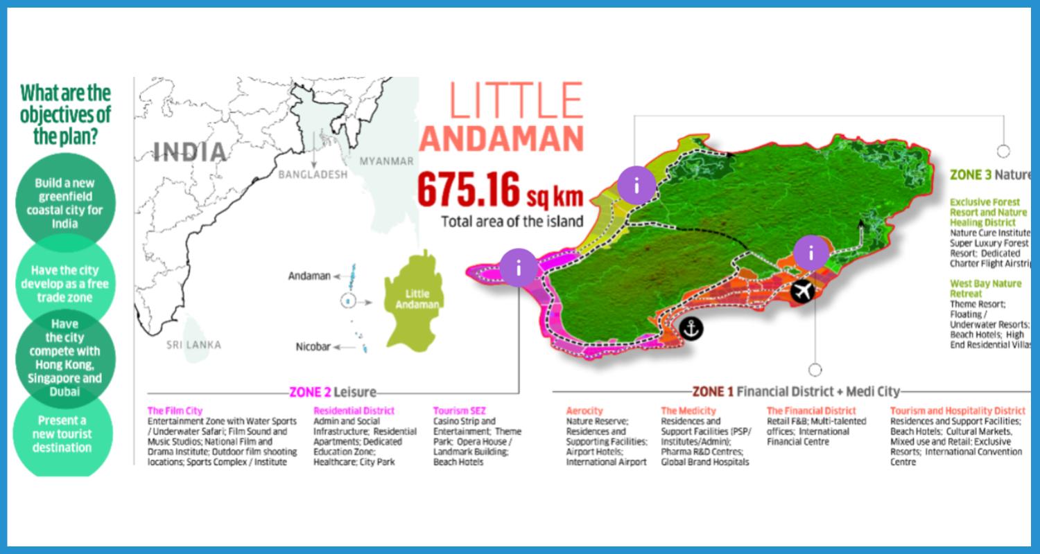 showing the image of Greenfield Coastal City under Mega-City Project of Little Andaman