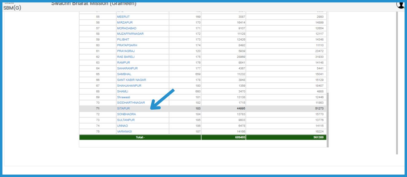 showing the image of Check Status and UP Shauchalaya List 2024 under UP Shauchalaya Sahayata Yojana 2024 in hindi