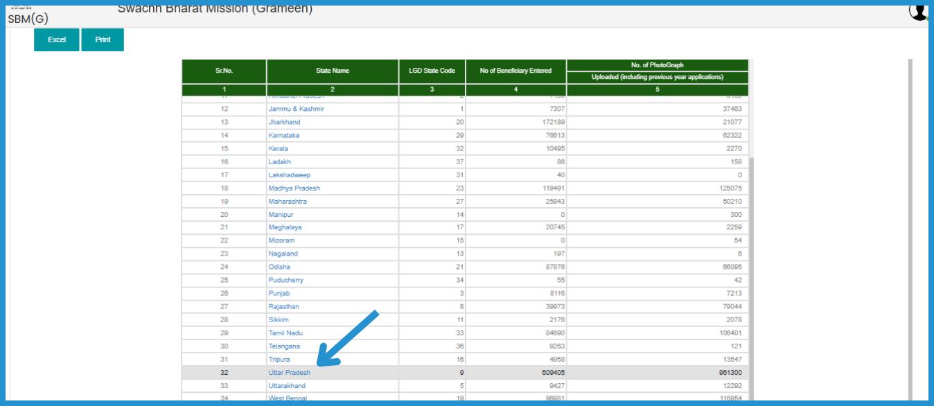 showing the image of Check Status and UP Shauchalaya List 2024 under UP Shauchalaya Sahayata Yojana 2024 in hindi