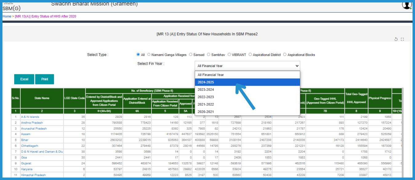 showing the image of Check Status and UP Shauchalaya List 2024 under UP Shauchalaya Sahayata Yojana 2024 in hindi