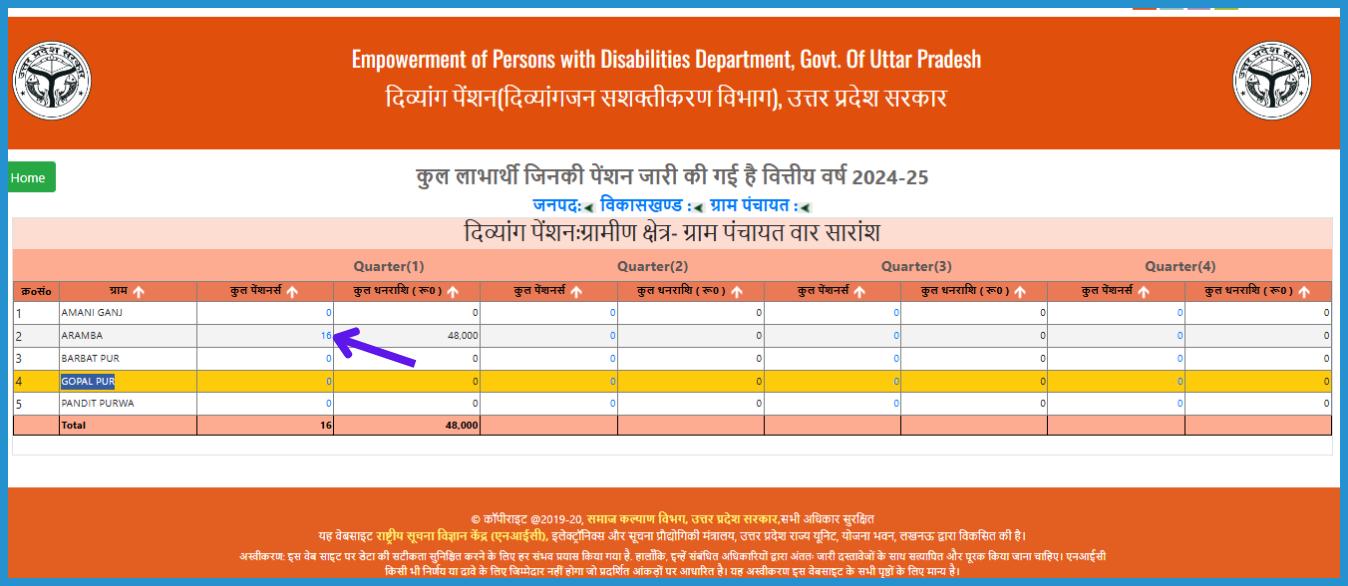 showing the image of how to check UP Viklang Pension list 2024-25 check Payment status vidha pension new list 2024, nirashrit/widow mahila pension new list 2024