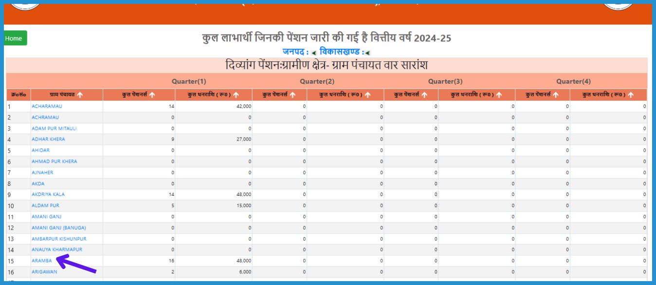 showing the image of how to check UP Viklang Pension list 2024-25 check Payment status vidha pension new list 2024, nirashrit/widow mahila pension new list 2024