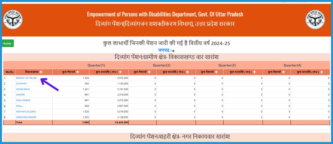 showing the image of how to check UP Viklang Pension list 2024-25 check Payment status vidha pension new list 2024, nirashrit/widow mahila pension new list 2024