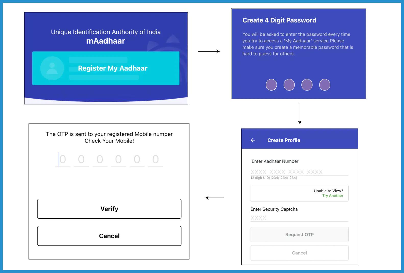 showing the image of mAadhaar App How to Download Register Update Your Profile Status Biometric Locking & Benefits?