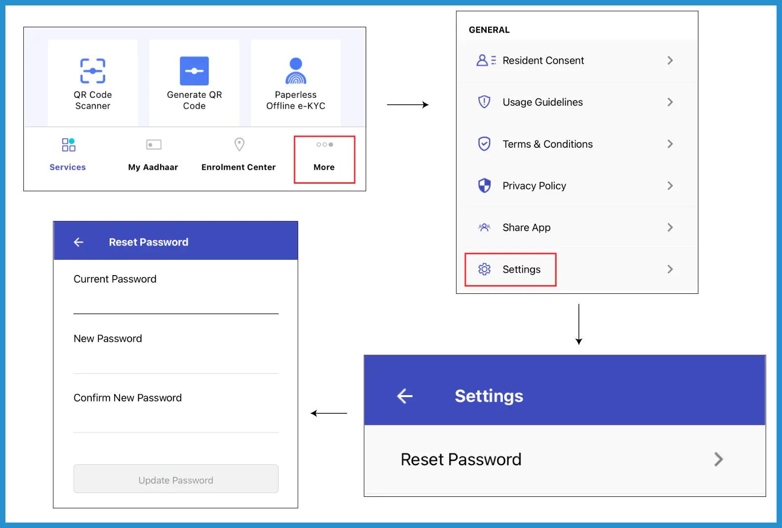 showing the image of mAadhaar App How to Download Register Update Your Profile Status Biometric Locking & Benefits?