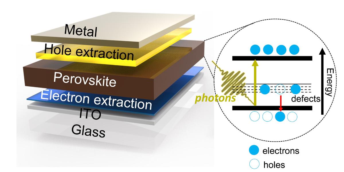 showing the image of Perovskite Solar panels, which is the type of thin solar panels