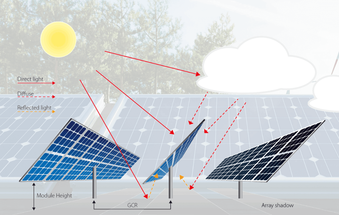 showing the image of Selection of location, direction and angle for solar panel installation