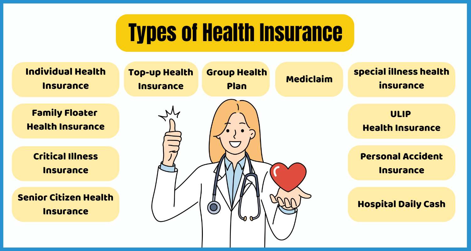 showing the image of types of health insurance