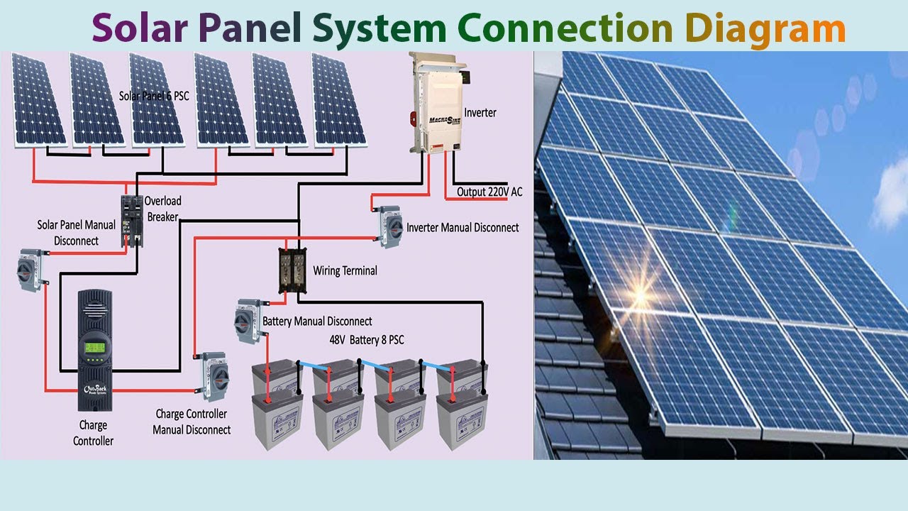 showing the image of Wiring and interconnection of solar panels under Solar Panel Installation at home in hindi 