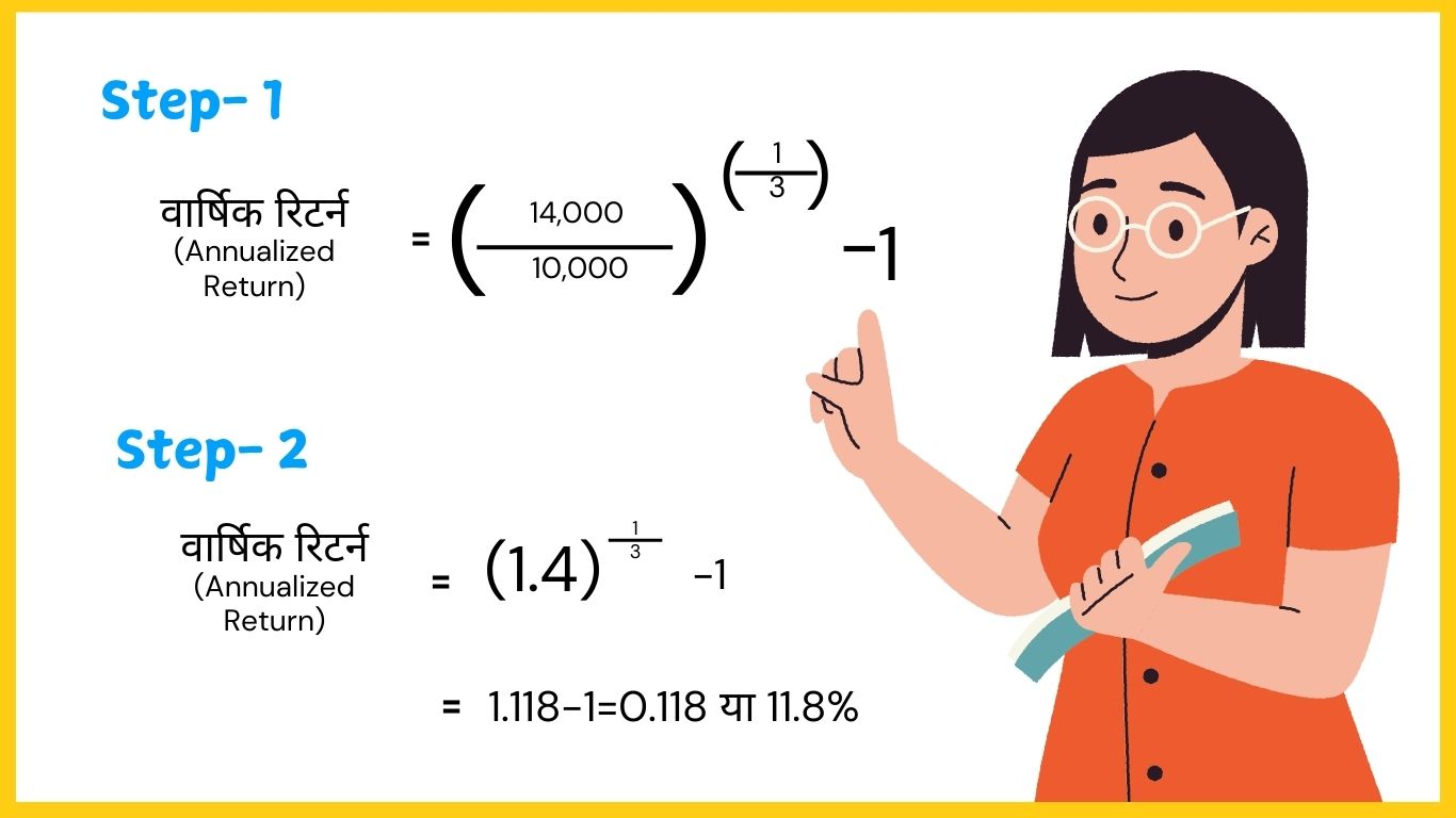 showing the image of calculation of mf return by annualized return method in hindi