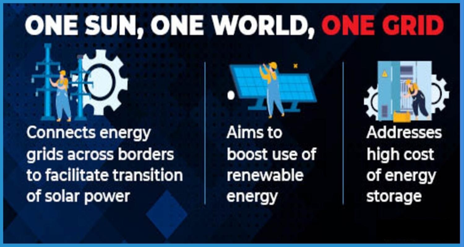 showing the image of One Sun One World One Grid (OSOWOG) Plan