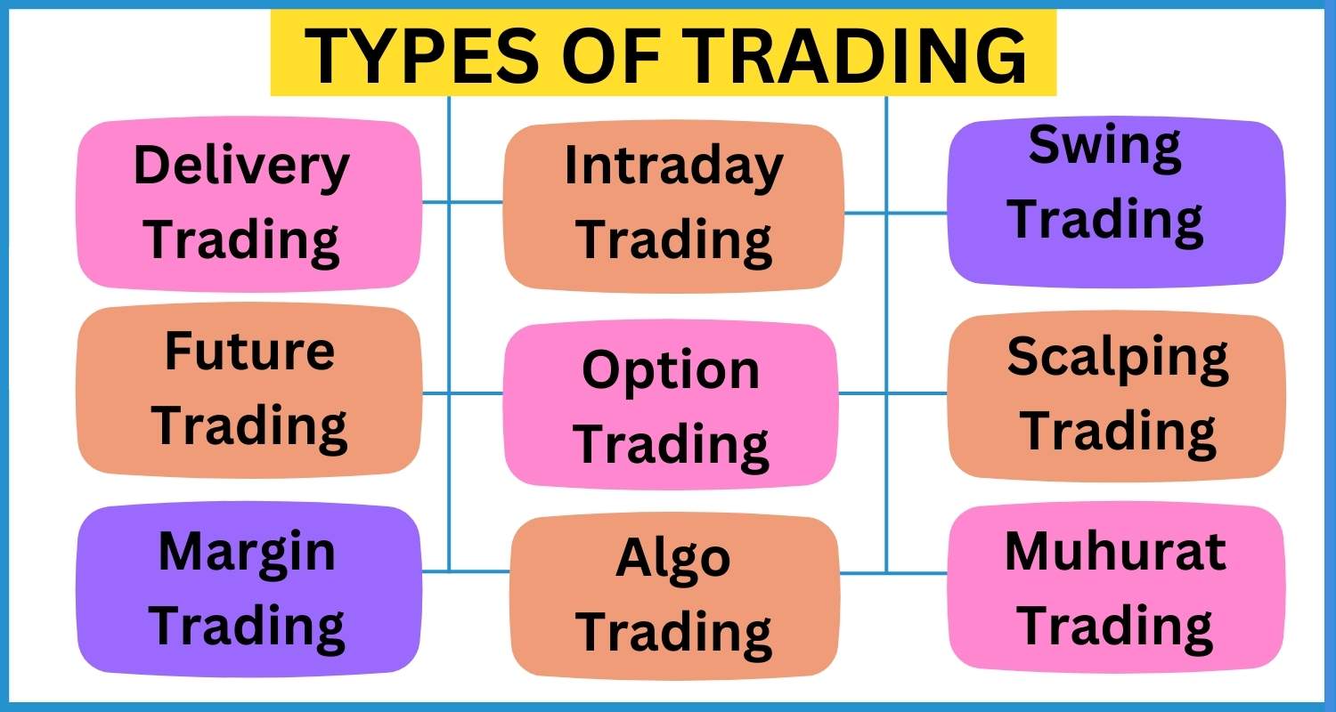 showing the image of types of trading in hindi